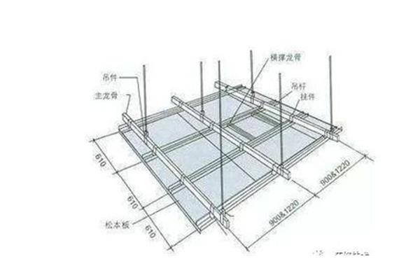 吊顶pvc板安装方法