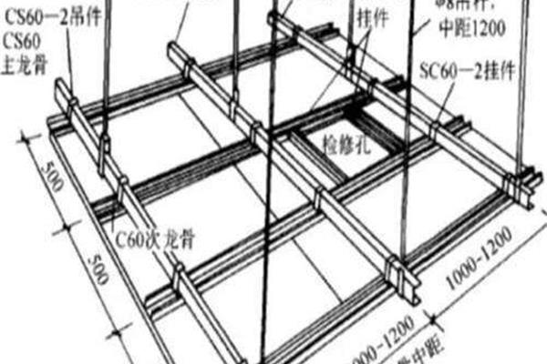 国标吊顶轻钢龙骨规格厚度