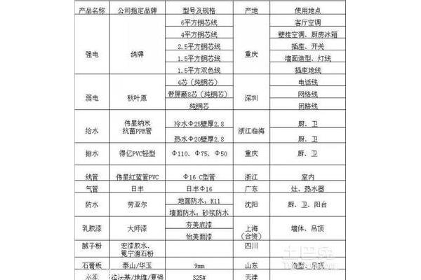 石膏板吊顶装修合同