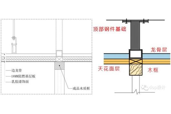 吊顶用多后的基层板