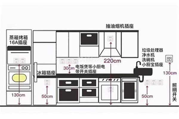 厨房插座距离橱柜的高度