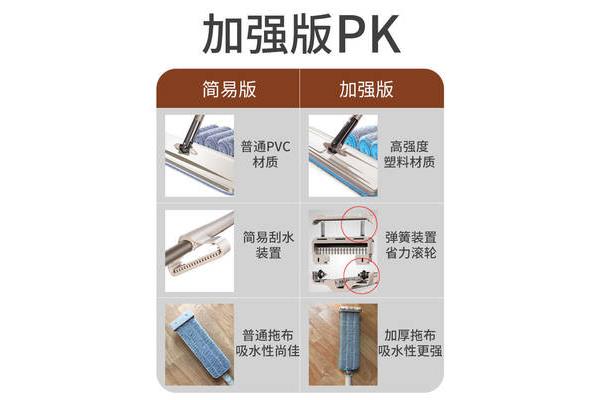 地板弹簧用量
